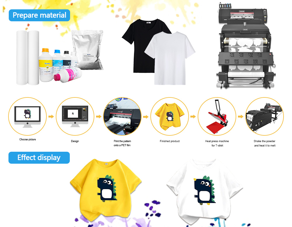 Processus de création d'impressions de vêtements avec une imprimante DTF