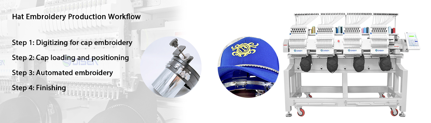 Flux de travail de production de broderie de chapeaux