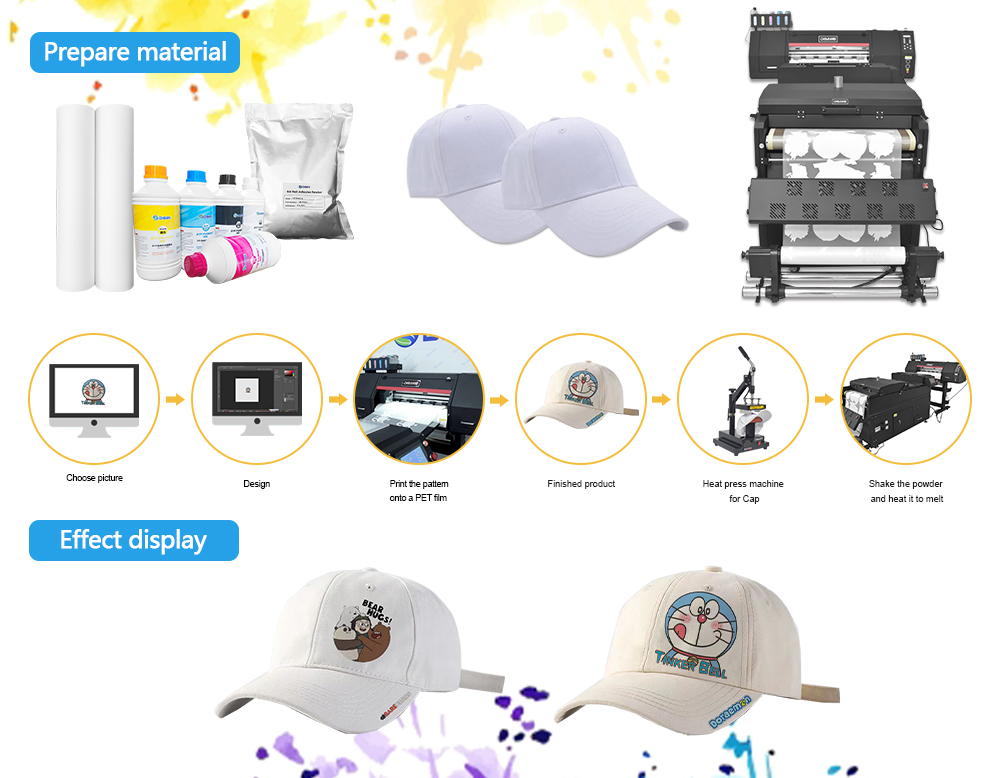 Le processus d'impression d'une casquette avec une imprimante DTF