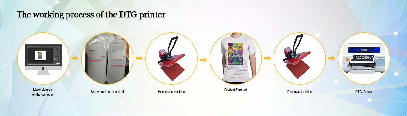 Le processus de travail de l'imprimante DTG