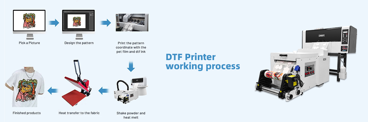 Processus de travail de l'imprimante DTF