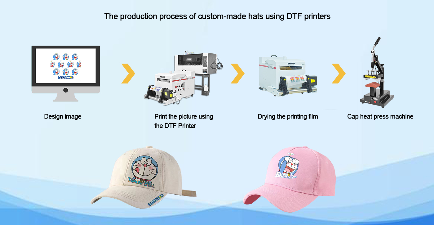 Le processus de production de chapeaux sur mesure &agrave; l'aide d'imprimantes DTF