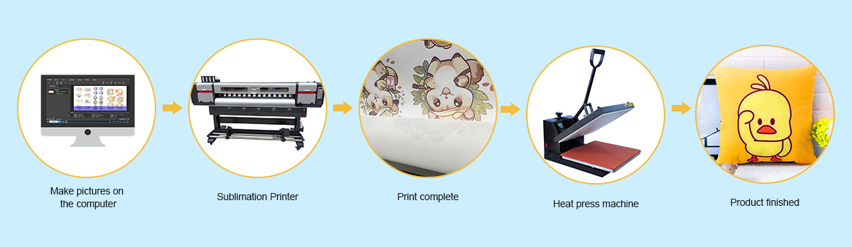 Processus de travail de l'imprimante de sublimation