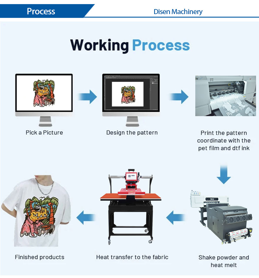 60cm-DTF Processus d'emprise de 
