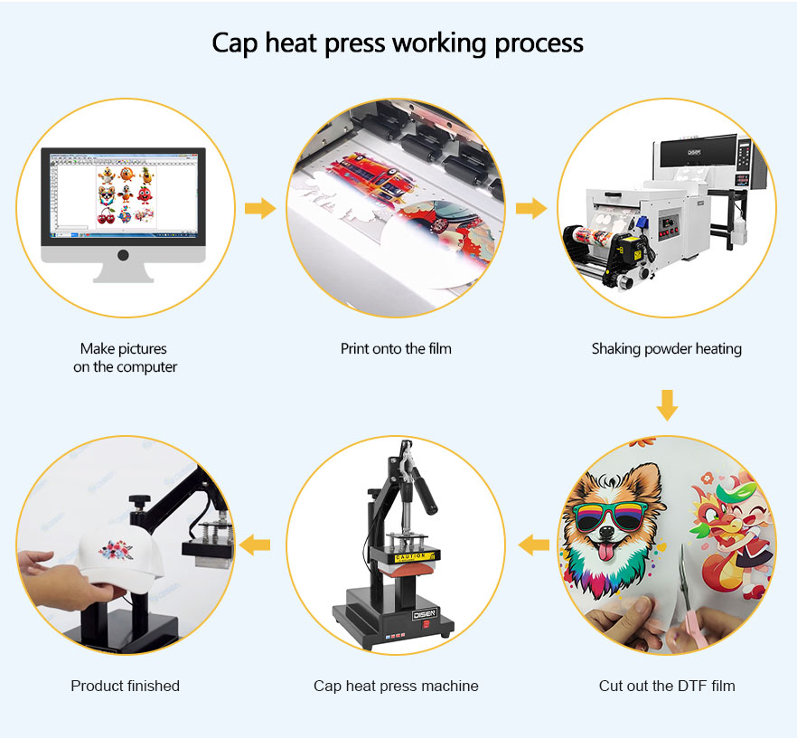 processus de travail de presse à chaud de capuchon