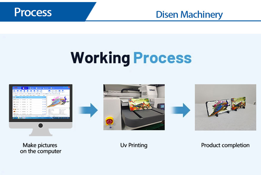 Processus d'imprimante à plat A3-uv