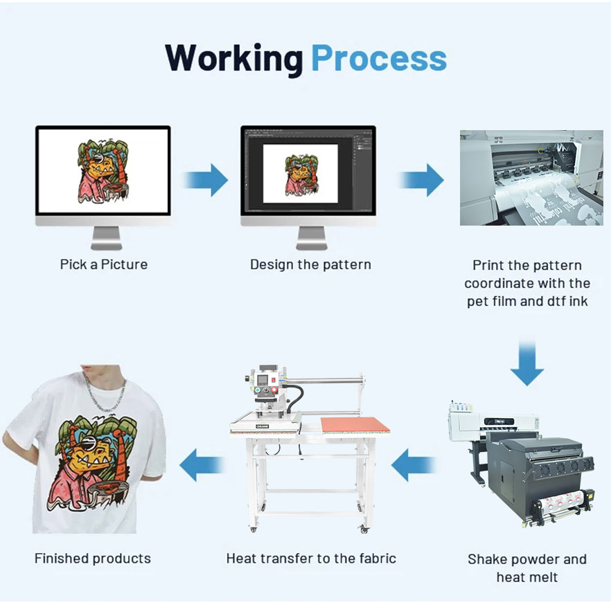 Processus de travail de la presse &agrave; chaud Machine de presse &agrave; chaud &agrave; 