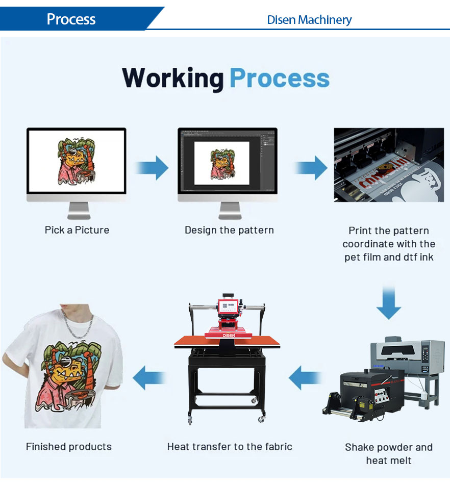 30cm-DTF-Processus de travail de l'imprimante 