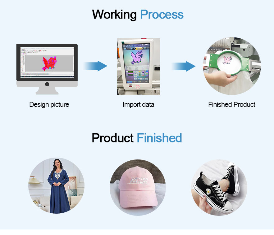 Processus de travail de la machine à broder pour T-shirt 