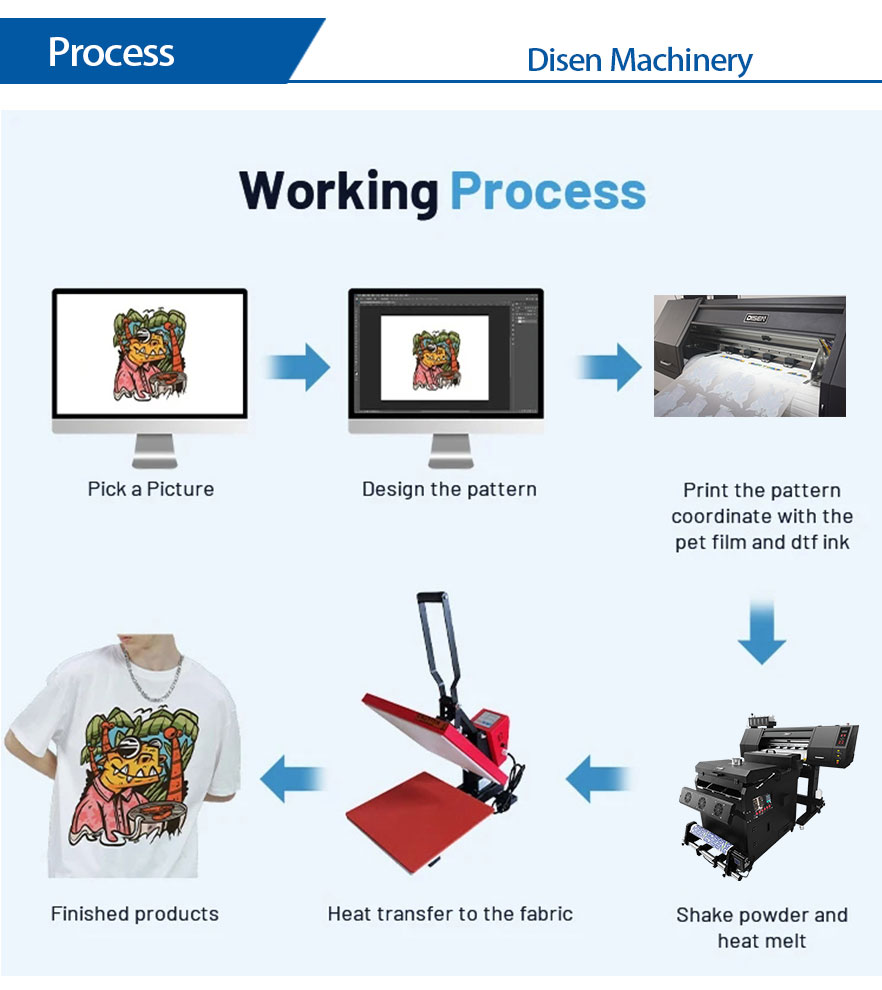 Processus d'imprimante DTF 60 cm