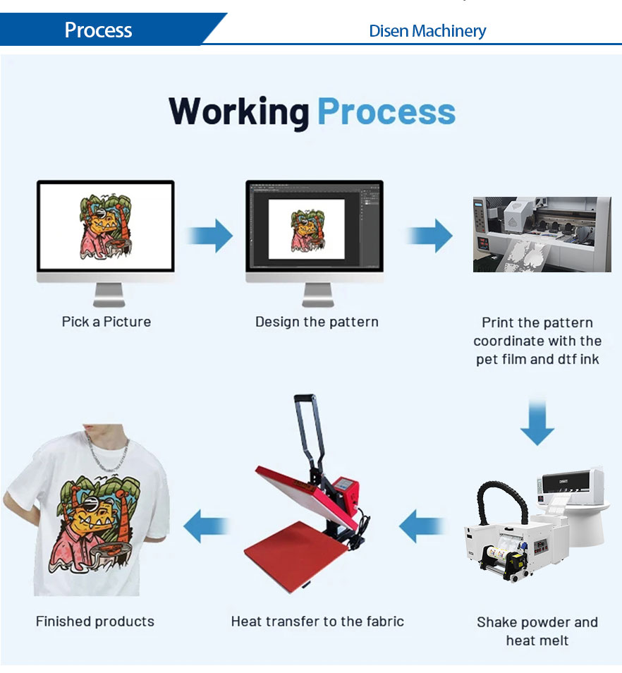 Processus d'imprimante DS-MJT-60cm-DTF