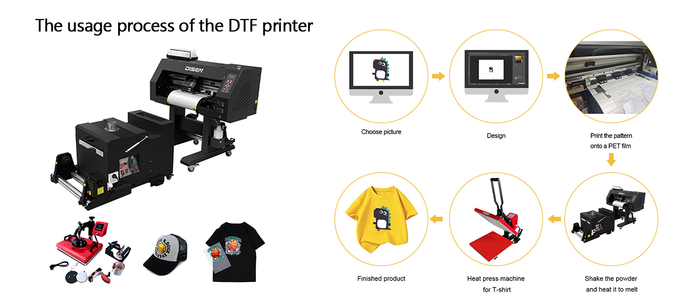 Le processus d'utilisation de l'imprimante DTF